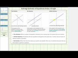 linear equations from a graph