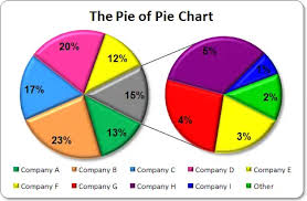 bar of pie charts microsoft excel 2007