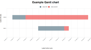 Github Hhru React D3 Chart Graphs