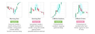 How To Make Money With Crypto Candlesticks