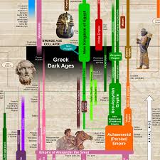 World History Timeline Poster World History Charts