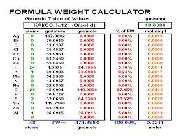 Atoms In A Formula Each Atom Contained Is Listed By Its