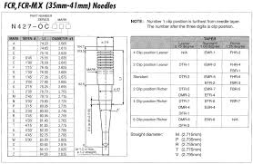 Needle N427 Oc Jetsrus