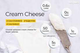 Cream Cheese Nutrition Calories Carbs And Health Benefits