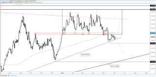 Gold Silver Charts Something Has To Give Breakout