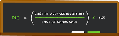 how to calculate days inventory outstanding