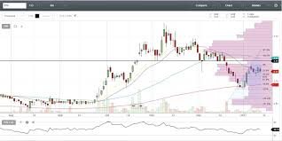 Stock Signals Philippines Global Ferronickel Holdings Inc