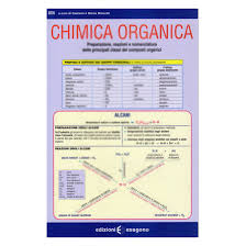 La nomenclatura tradizionale prevede tali regole: Chimica Organica Scheda