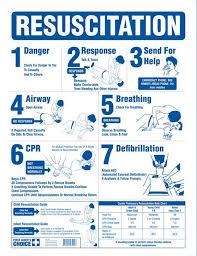 Emergency Information Sign Cardiopulmonary Resuscitation Cpr