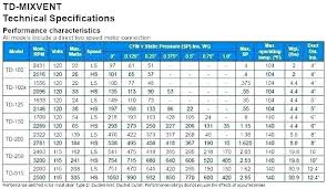 Hvac Ductwork Sizing Chart Sizing Chart Return Air Duct Size