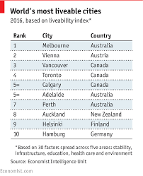 the world s most liveable cities