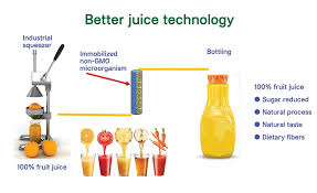 Better Juice Uses Innovative Process To Reduce Sugar In