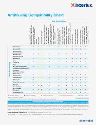 Antifouling Compatibility International Interlux Bottom
