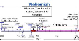Ezra And Nehemiah Timeline