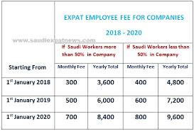 Expat Workers Dependents Levy 2017 2020 Ksaexpats Com