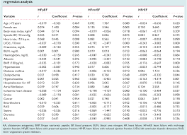 Table 3 From Characterization Of Heart Failure Patients With