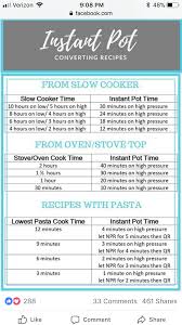 Infographic Pressure Cooker Conversion Chart In 2019