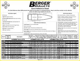 Berger Updates Bullet Bc Data And Recommended Twist Rates