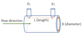 flow rate calculator calculate the