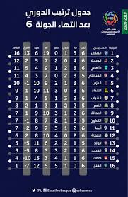 جدول ترتيب دوري الد��جة الاولى السعودي