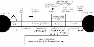 Timeline Charts Revelation Study Bible Mapping Kay Arthur