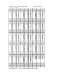 a1c chart complete with ease