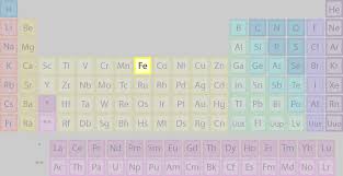 where is iron found on the periodic table