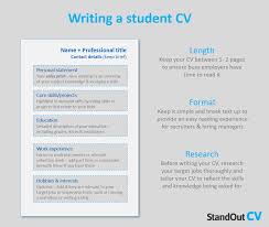 The following categories reflect common cv sections; Student Cv Template 10 Cv Examples Get Hired Quick