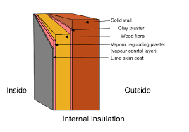 Is Internal Wall Insulation Worth