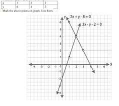 Draw The Graphs Of 3x Y 2 0 And 2x Y