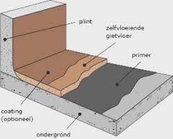 polyurethane floor all information