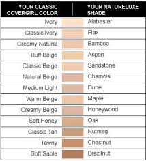 Meticulous Covergirl Natureluxe Foundation Color Chart