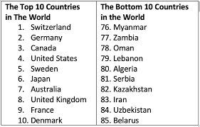 the best countries in the world
