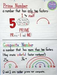 Prime And Composite Number Anchor Charts Www