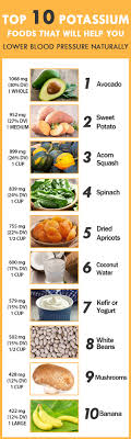 Foods That Help With High Blood Pressure Examples And Forms