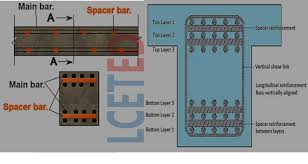 what is a spacer bar in the beam