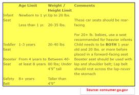 Georgia Car Seat Laws For Child Booster And Rear Facing