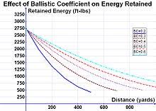 Ballistic Coefficient Wikipedia