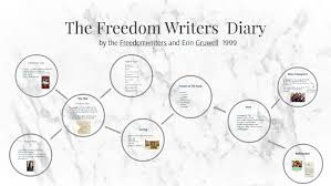 the freedom writers diary by elisabeth