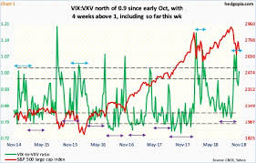 Paban Pandey Blog Vix To Vxv Continues To Stay Overbought