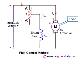 sd control method of dc motor dc
