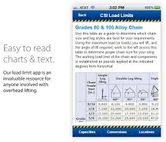 Load Limit Mobile App Overhead Lifting Charts And Definitions