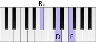 A pet name for friends meaning 'baby'. Bb Chord Piano