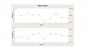How To Create An Xbar R Chart In Minitab 18 Toughnickel