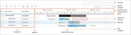 Getting Started Gantt Asp Net Webforms Syncfusion