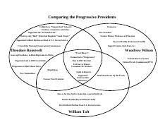 Student_notes_the_progressive_presidents_venn Comparing