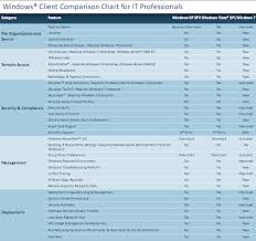 Clint Boessens Blog Windows 7 Feature Comparison Chart
