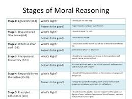 Image Result For Stages Of Kohlberg Moral Development Chart