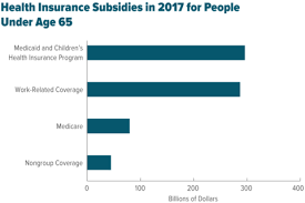 Federal Subsidies For Health Insurance Coverage For People