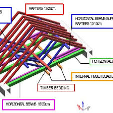 structural model of a post and beam